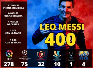 Lionel_Messi_400_goles_Barcelona (10)