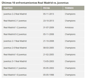 UEFA_Champions_League_Juventus_vs_Real_Madrid_(5)